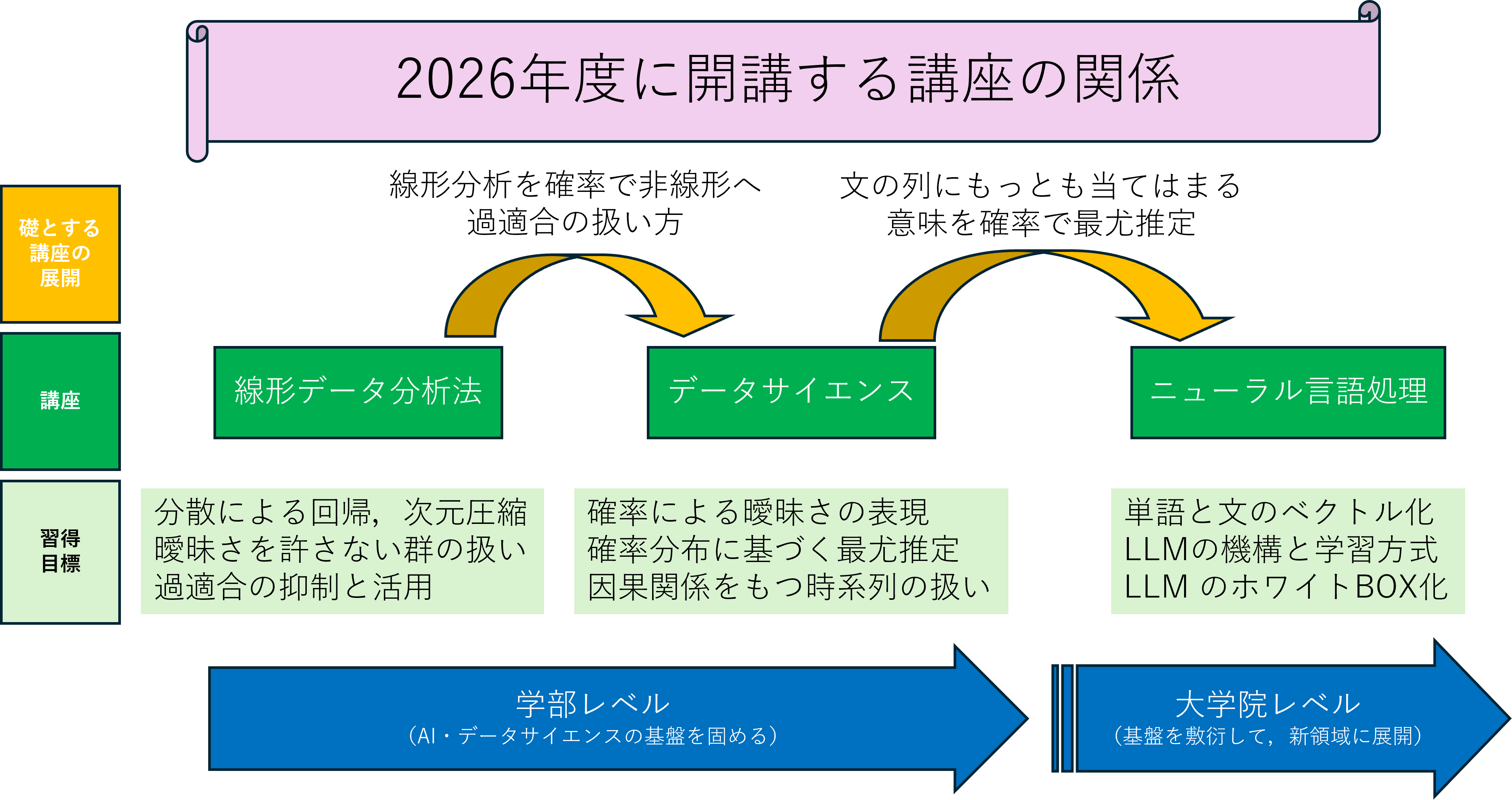 course-relationship